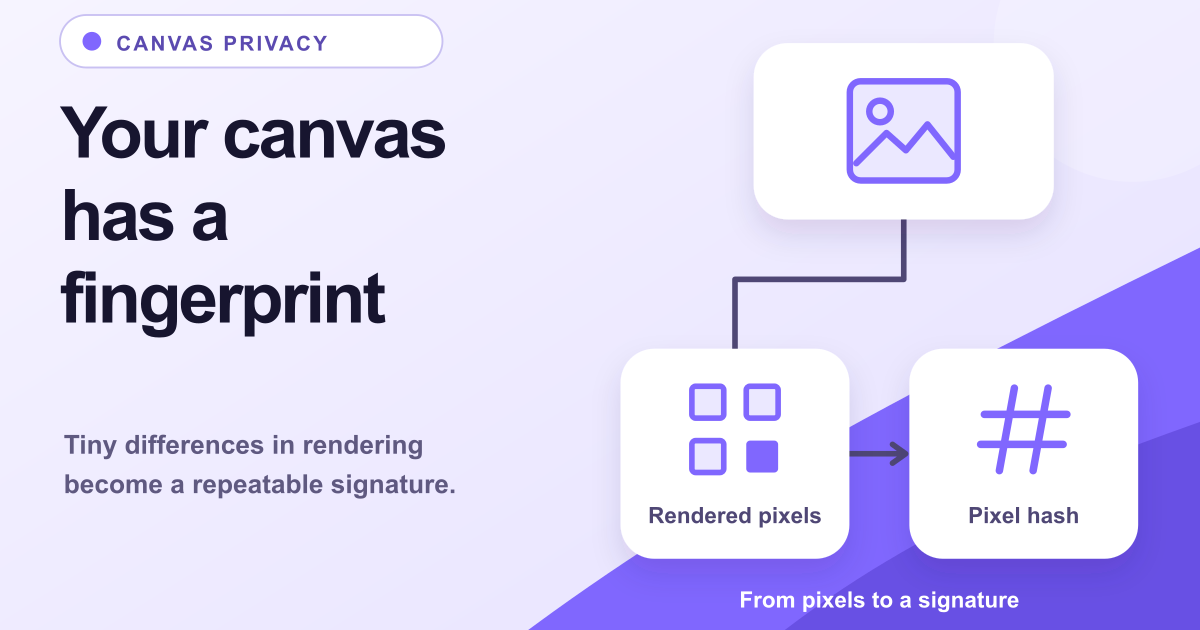 Canvas Hash Fingerprinting Explained | bscan.info