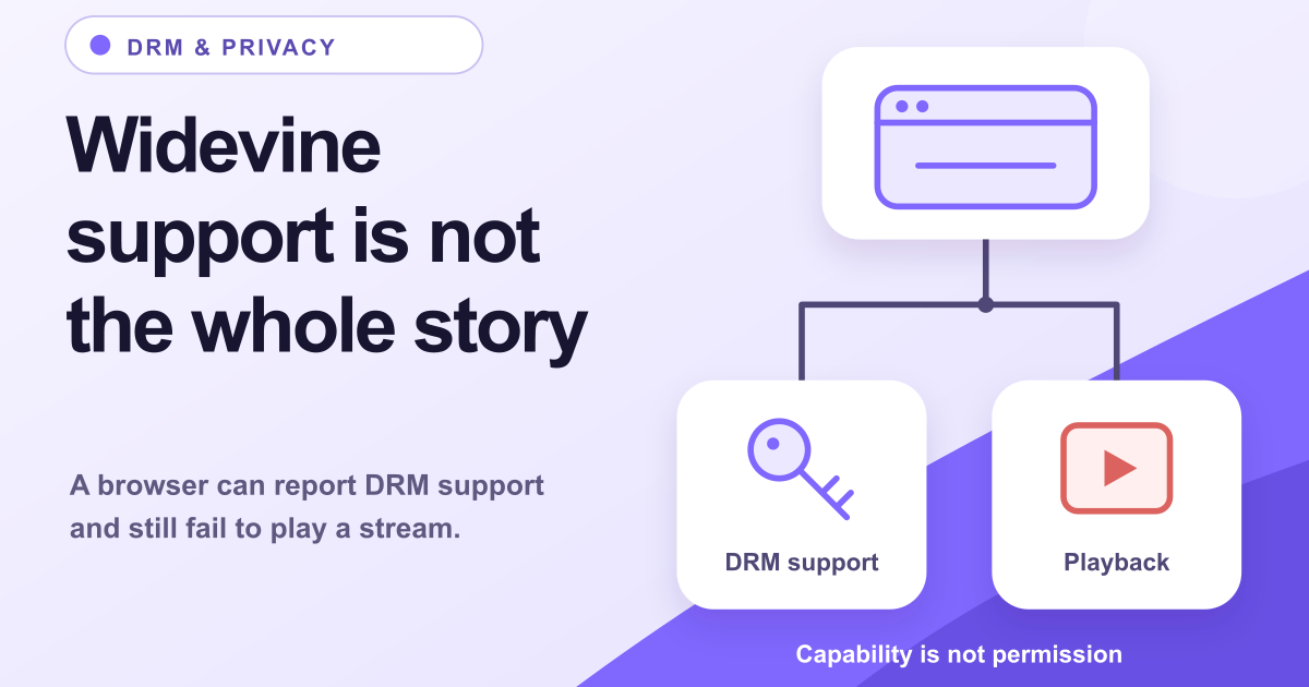 Widevine DRM vs Anti-Detect Browsers: The Zen Browser Anomaly | bscan.info